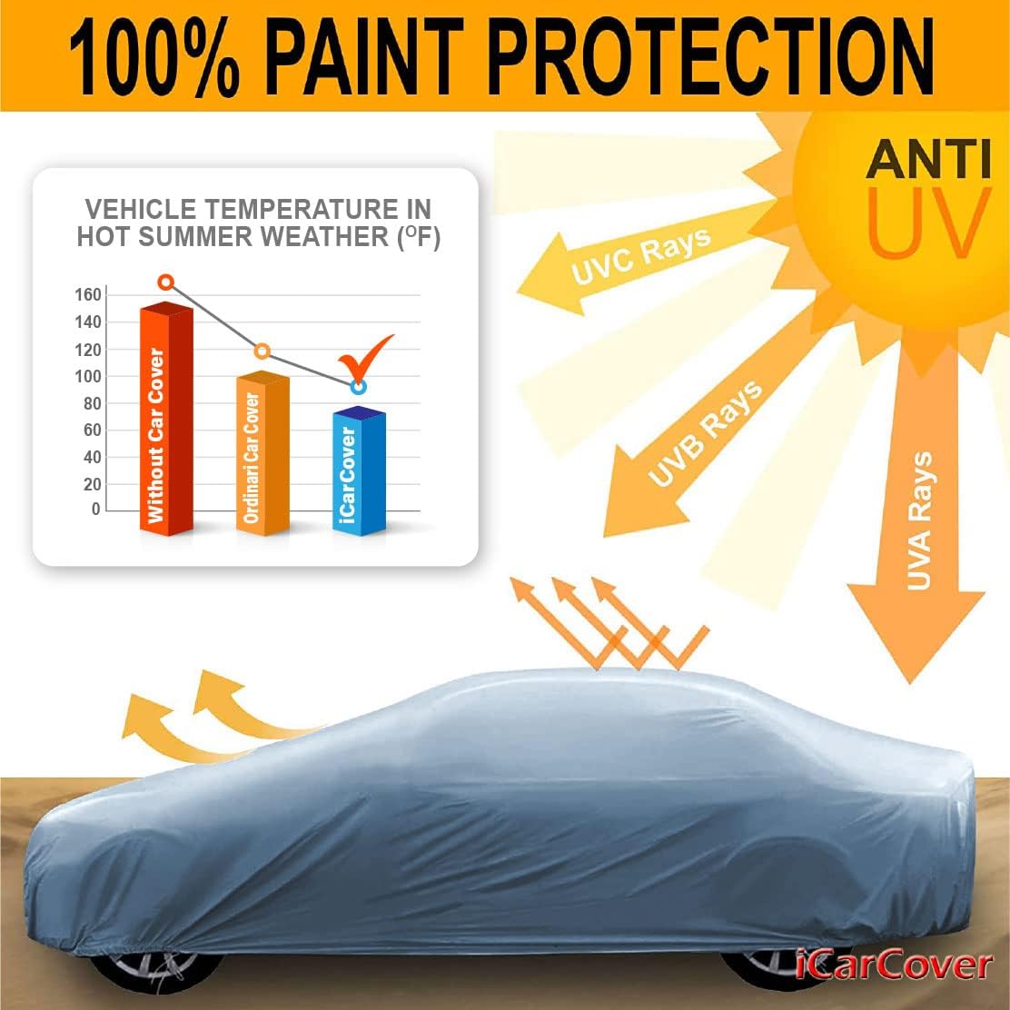 iCarCover Premium Car Cover for 1953-1957 Pontiac Star Chief Heavy Duty Waterproof All-Weather Automobiles Custom Fit Indoor Outdoor UV Snow Protection Covers with Straps and Bag