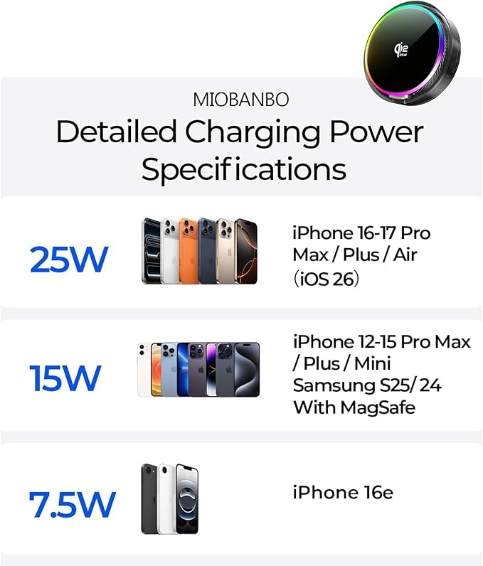 Qi2.2 25W Magnetic Car Mount Charger for 2024-2026 Toyota Land Cruiser LC250 Accessories, for Fast Charging Cell Phone Holder 8/12.3 Inch Screen Fixed Clip with Cooling Fan＆54W Fast Adapter