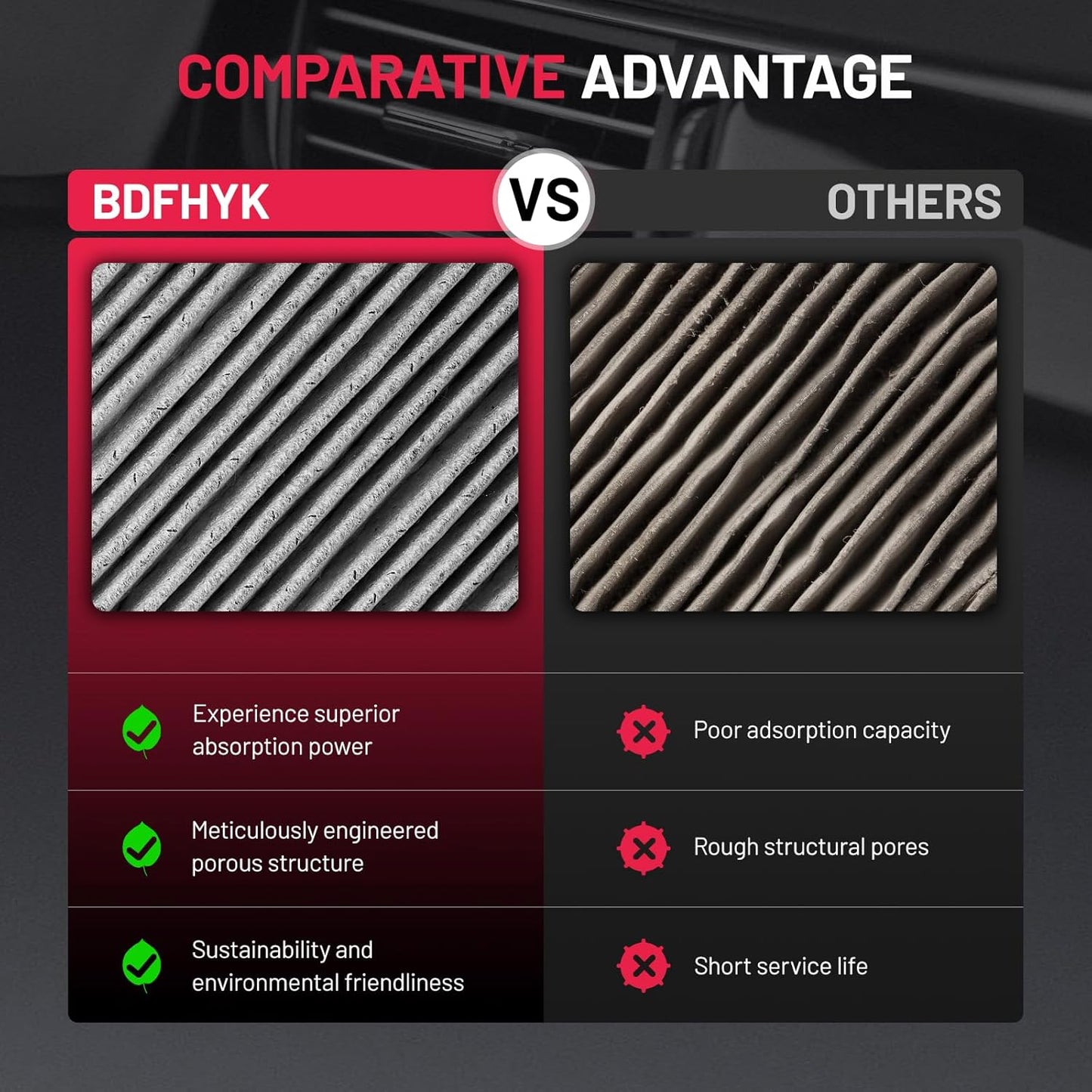 BDFHYK CF10329 Cabin Air Filter with Activated Carbon Compatible with Hyundai 2001-2006 Elantra, 2007-2010 Entourage, 2003-2008 Tiburon, Compatible with Kia 2006-2010 Sedona 3.8L V6