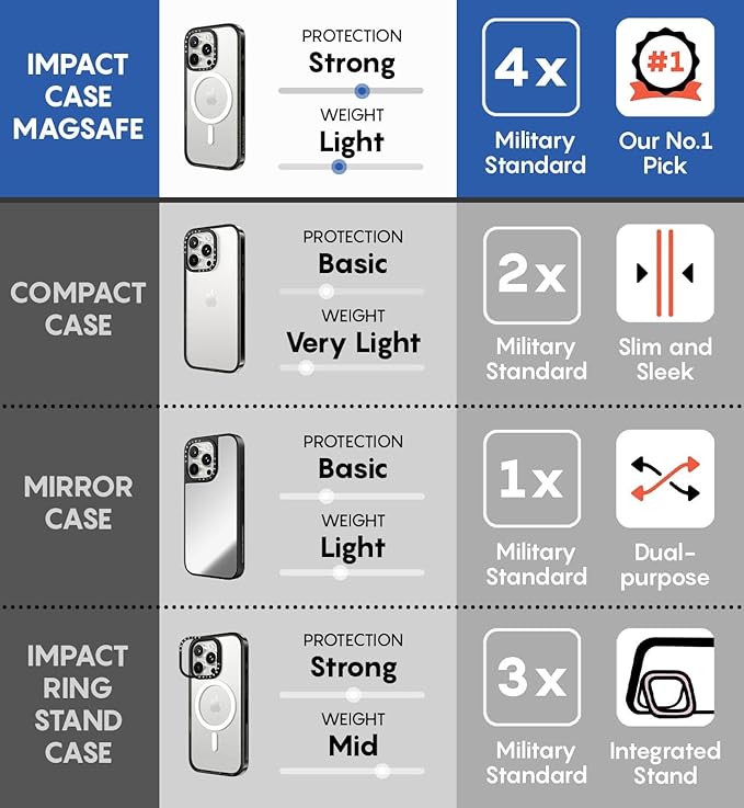 CASETiFY Impact Case for iPhone 16 Pro Max [Slim / 8.2 ft. 4X Military Grade Drop Protection/Compatible with Magsafe] - Clear Polka Daub Hearts - Clear Black
