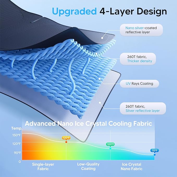 KUST Windshield Sun Shade for Hyundai Elantra 2017 2018 2019 2020 Accessories Custom Fit Sunshade Foldable Sun Visor Protector Block UV Rays