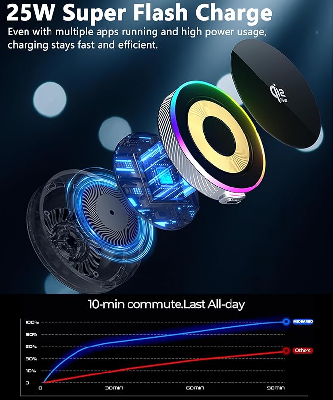Qi2.2 25W Magnetic Car Mount Charger for Toyota Camry 2021 2022 2023 2024 Accessories, for Fast Charging Cell Phone Holder 7 Inch Screen Fixed Clip with Cooling Fan＆54W Fast Adapter