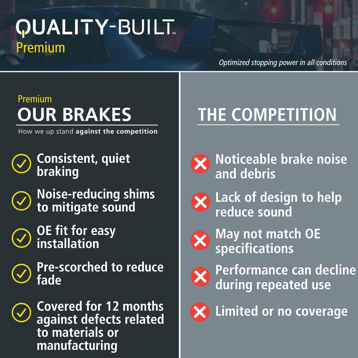 Premium Ceramic Front Brake Pads (1001-1770C) Compatible with Ford Expedition 2015-2016, Ford F-150 2015-2017, Lincoln Navigator 2015-2017