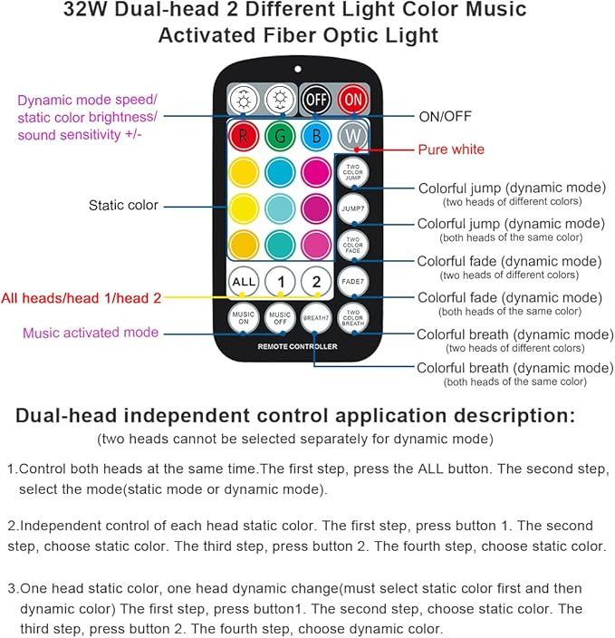 AKEPO New 32W Dual-Head Dual Color RGBW Fiber Optic Lights, 860pcs of Mixed 3 Diameter Optical Fibers in 9.8ft+Music Sound Activated Fiber Optic Star Ceiling Sky Light Kit for Car Headliner Star/Home