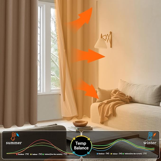 XWZO 100% Blackout Curtains with Tiebacks- 2 Thick Layers Completely Shaded Window Treatment Thermal Insulated Lined Drapes for Bedroom/Patio Door, Grommet, Cappuccino, W38 x L54, Set of 2 Panels