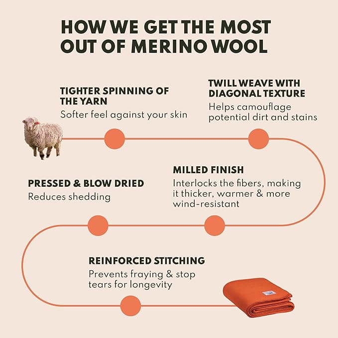 Woolly Mammoth Woolen Company Merino Wool Blanket - 80% Merino Wool - Camping Blankets for Cold Weather - Mositure-Wicking for Overlanding, Hunting, Emergency Kits, Bushcraft (66" x 90" Bark)