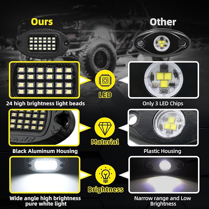 6 Pods Metal LED White Rock Lights for ATV SUV UTV RZR Car Trailer Truck Offroad, Alloy 6000K 24 LEDs Pure White Neon Underglow Light with Switch Extension Harness Under Trail Rig Fender Lighting