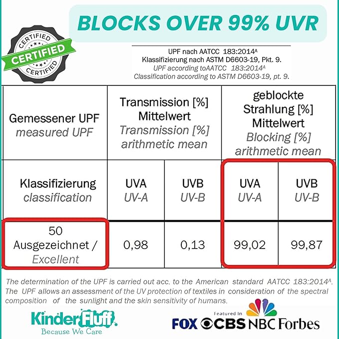 Windshield Sun Shade -Certified 99.87% UVB & 99.02% UVA Car Sun Shade. Award Winning Sunshade - Patented Technology | Compatible for BMW 5 2011-2016 | Car Shades by Kinder Fluff