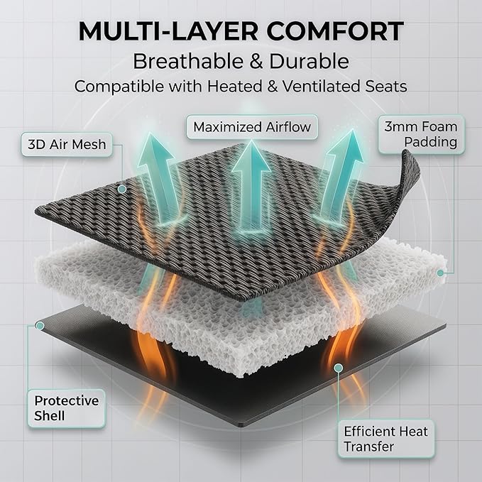 FH Group Automotive Car Seat Covers Full Set Premium 3D Air Mesh Front Seat Covers, Airbag Compatible & Split Bench Cover Universal Fit Interior Accessories for Cars Trucks and SUVs - Burgundy
