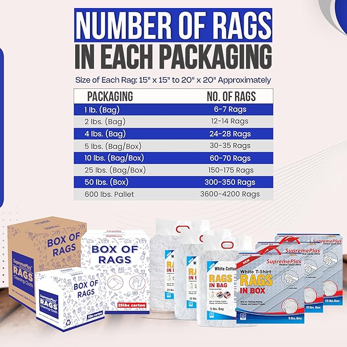 Premium White T-Shirt Cleaning Rags (4 lbs. Bag of Rags) – White Cotton Rags for Cleaning, Staining, Painting, Oil, Grease & Dust Removal – Shop Rag Bulk