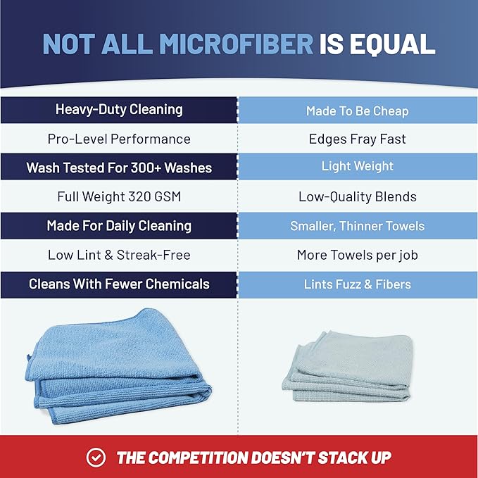 MW Pro Microfiber Cleaning Cloth | Purple | 12 Pack | 16” x 16” | All Purpose Microfiber Towels - Clean, Dust, Polish, Scrub, Absorbent