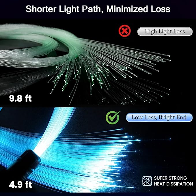Split Starlight Headliner Kit - 600pcs 0.02in 4.9ft Fiber Optic RGBW Star Lights for Car with 2 Light Heads 16W Engine Easy to Hide,Flexible Wiring,APP/Remote Control for Car Roof Ceiling
