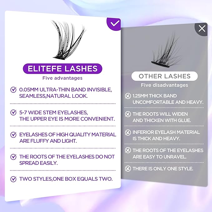 Lash Extension Kit DIY Lash Clusters Kit Eyelash Extensions Individual Lashes Extensions with (BondSeal,Tweezers,Remover,144Pcs,Wildflower,8-16)